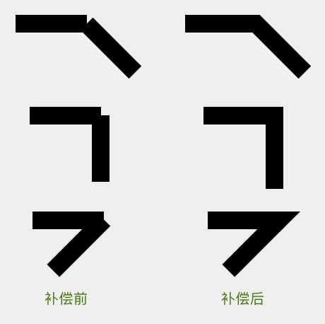 图片丢失