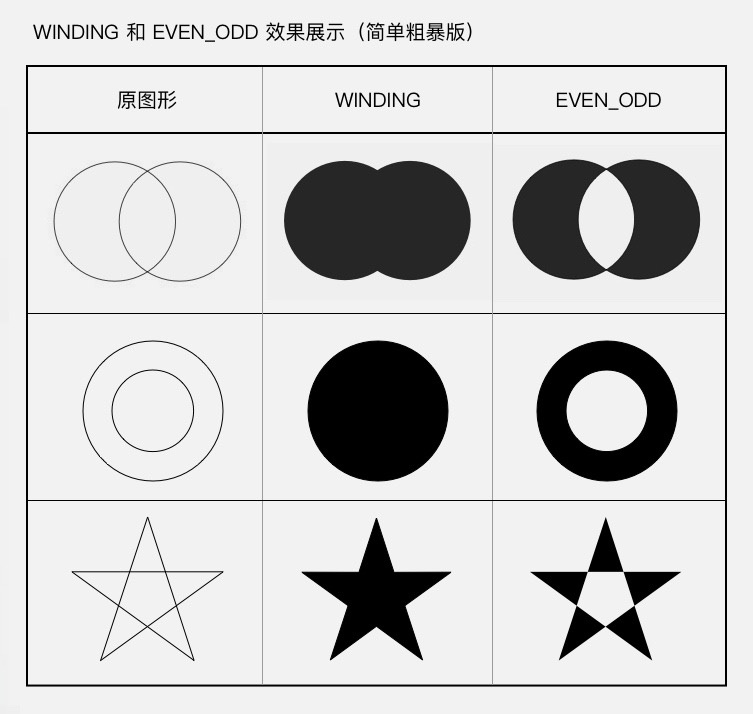 交叉填充和全填充