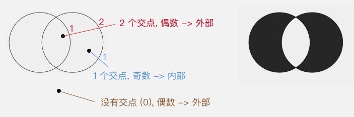 双圆