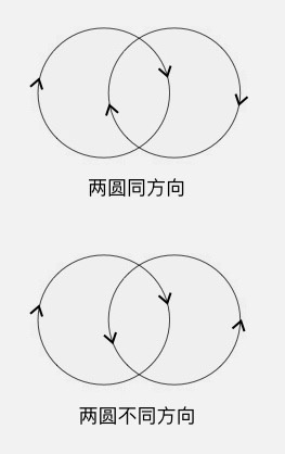 winding