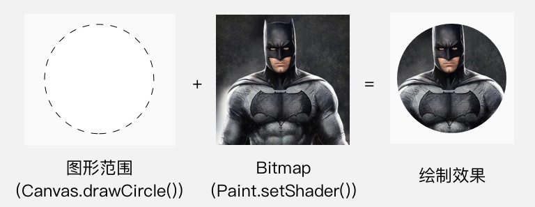 BitmapShader图片丢失