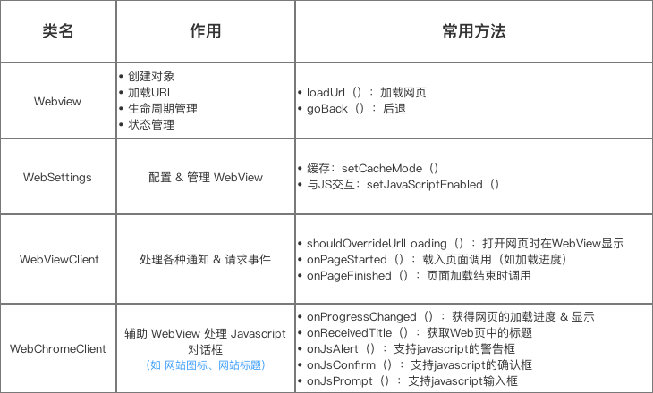 总结