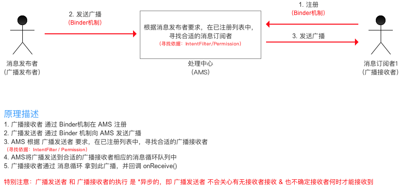 示意图