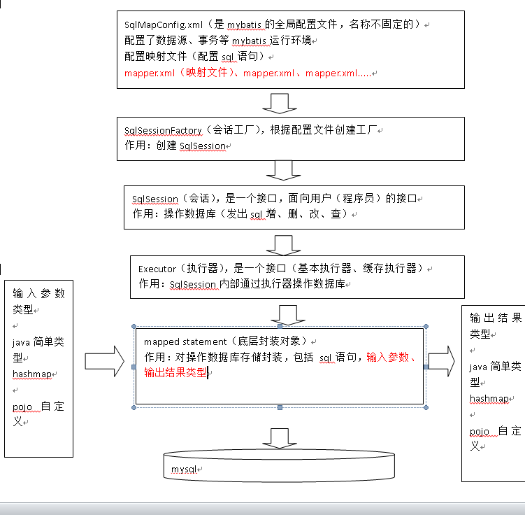 图片丢失