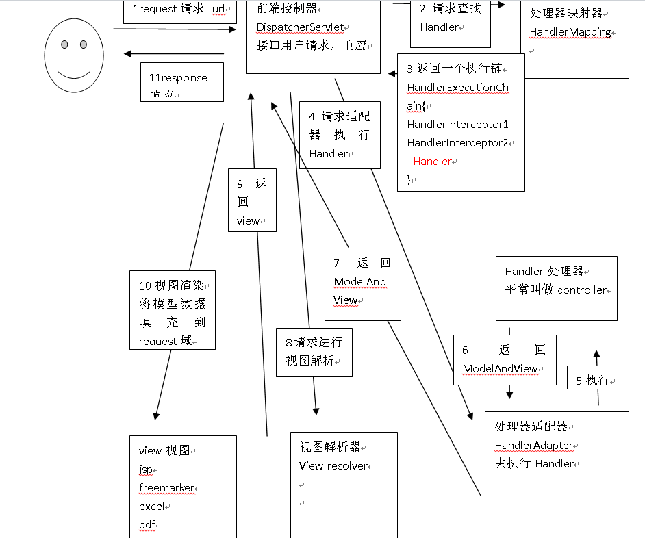 图片丢失