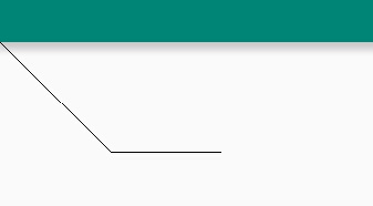 lineTo