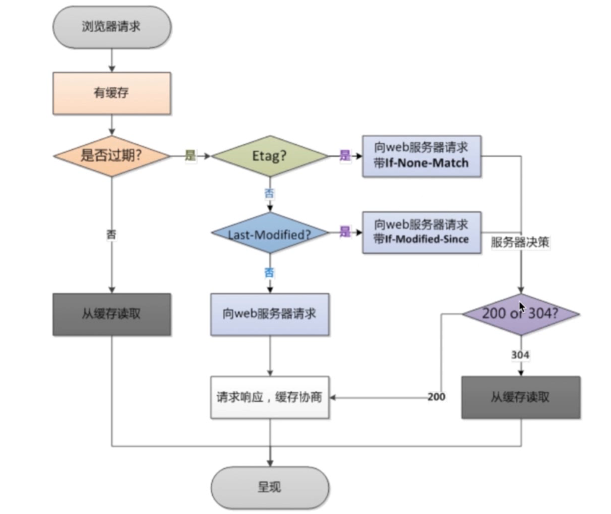 图片丢失